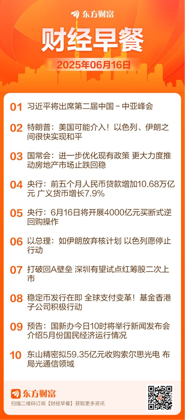 旭胜配资 东方财富财经早餐 6月16日周一