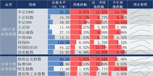 涌融优配 南方基金：美联储副主席的最新讲话释放重要信号！
