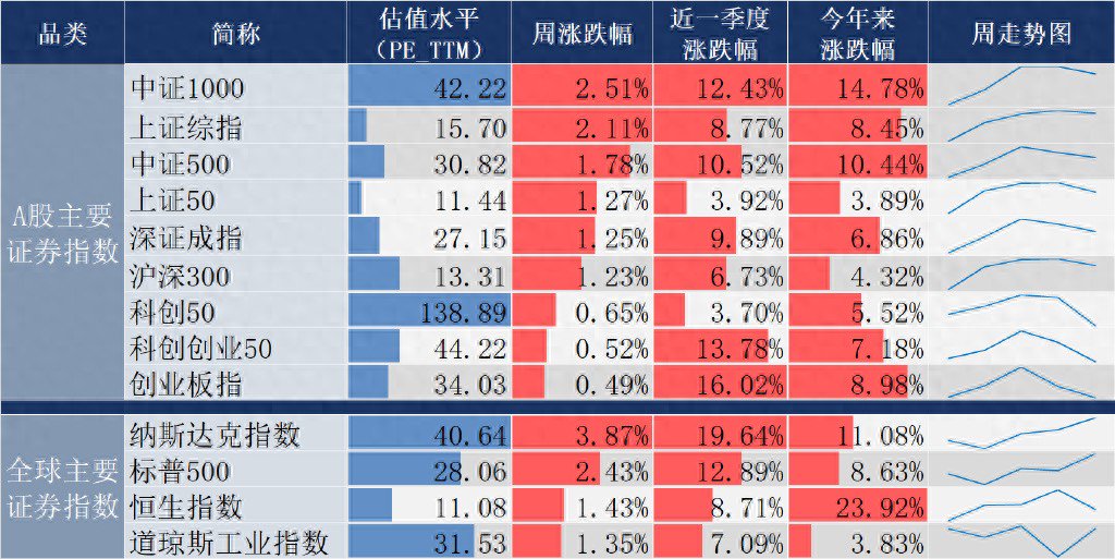 数据来源：同花顺，截至20250809