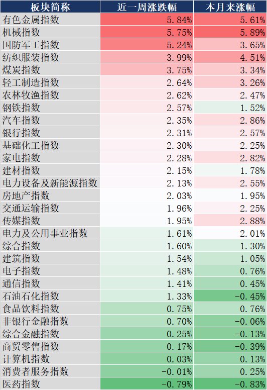 数据来源：同花顺，截至20250809
