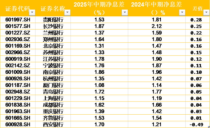 制图：时代周报记者 数据来源：Choice